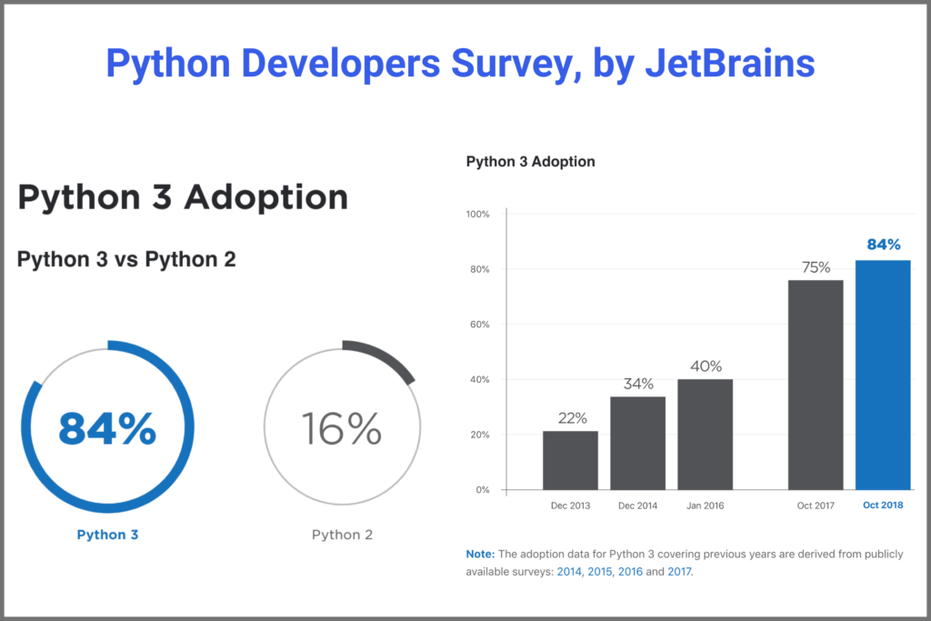 Python Developers Survey