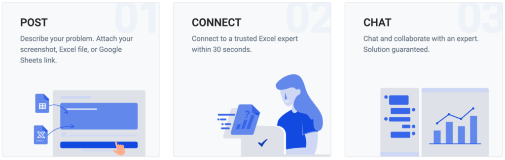 3 bước để giải quyết mọi vấn đề về bảng tính Excel